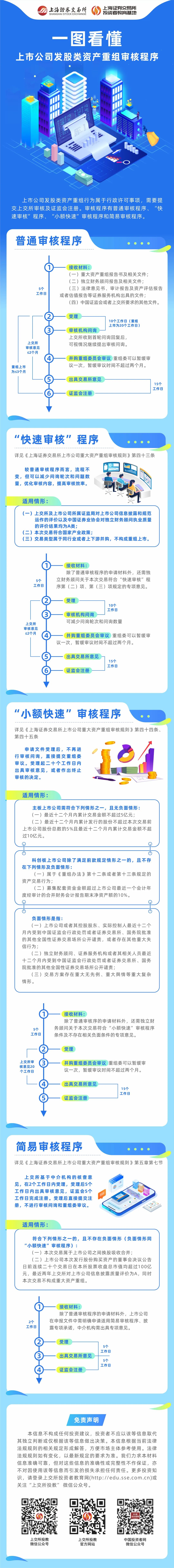 一圖看懂上市公司發(fā)股類資產重組審核程序.jpg