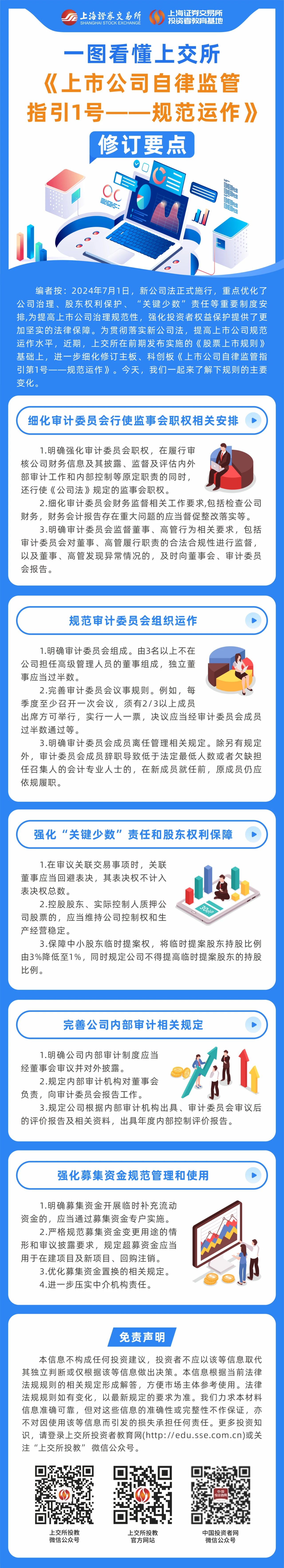 一圖看懂上交所《上市公司自律監(jiān)管指引1號——規(guī)范運作》修訂要點.jpg